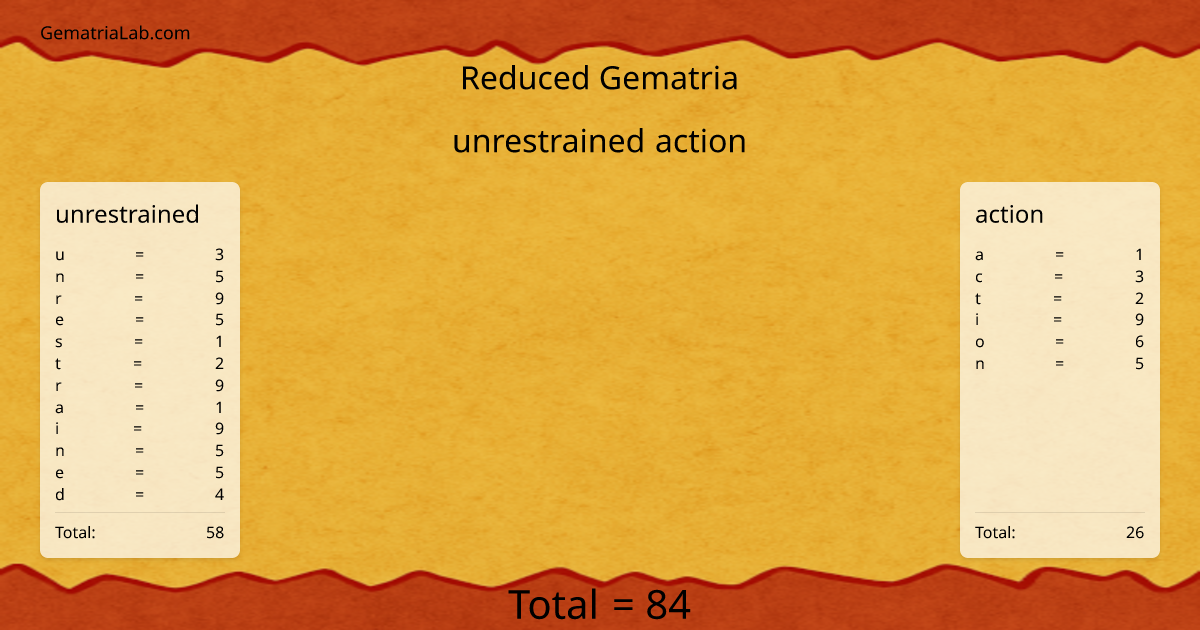 unrestrained action in reduced Gematria